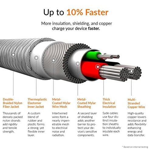 Braided USB-C Cable 6ft with Fast Charging & Data Transfer Support