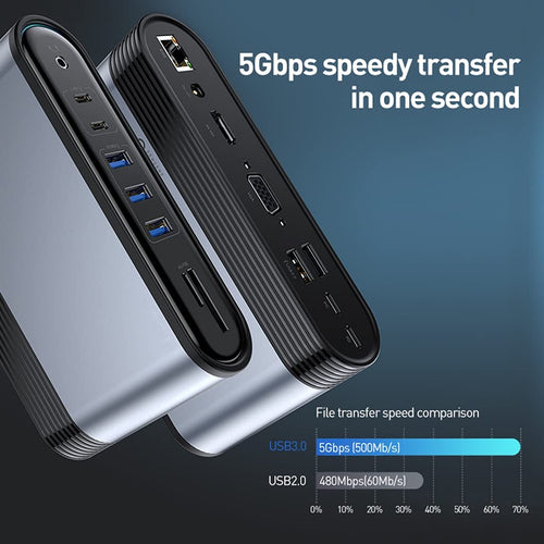 17-in-1 USB-C Docking Station with 4K HDMI, VGA, RJ45, USB 3.0 & PD Charging