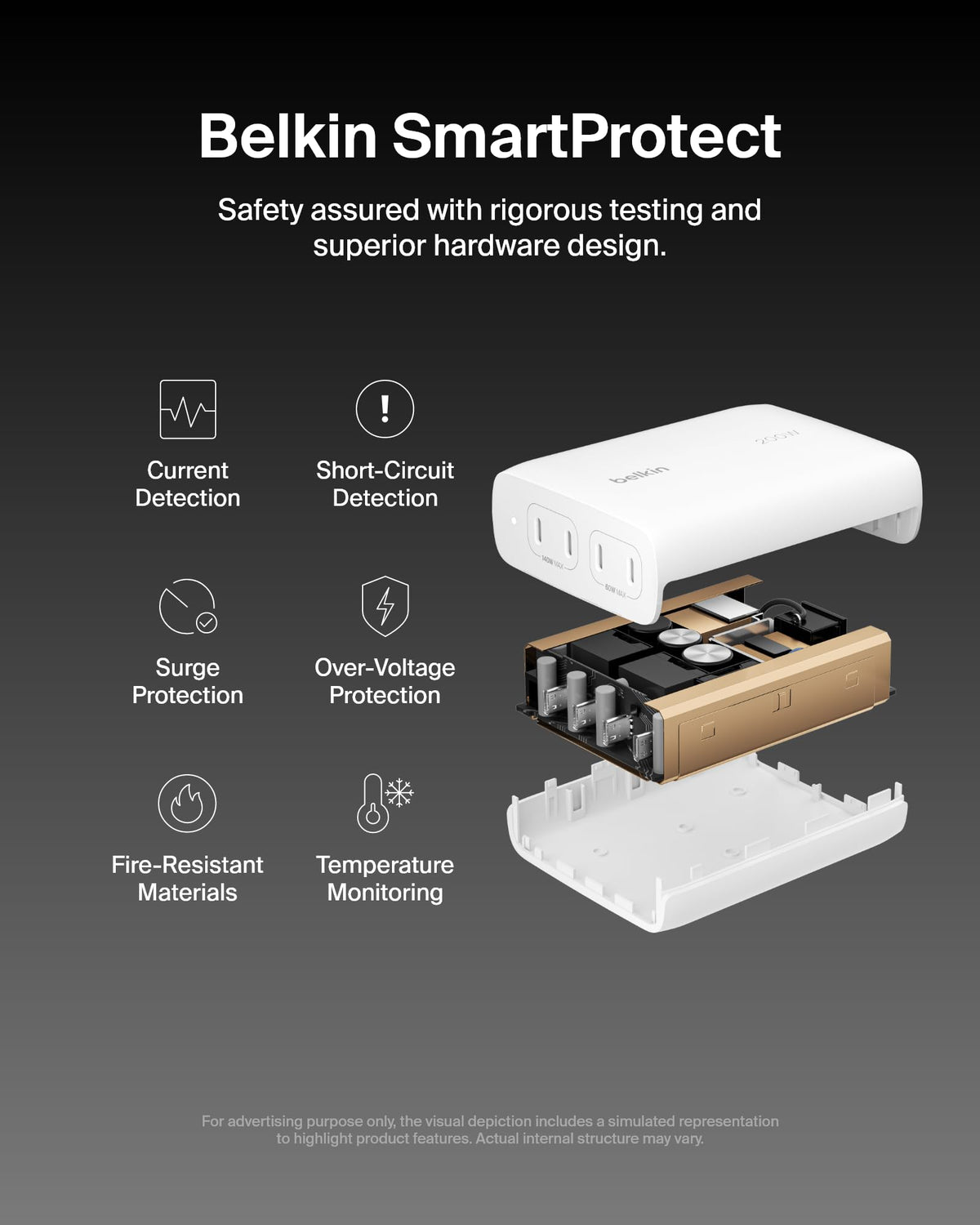 Belkin 200W 4-Port GaN USB C Charger Block, Fast Charging for MacBook