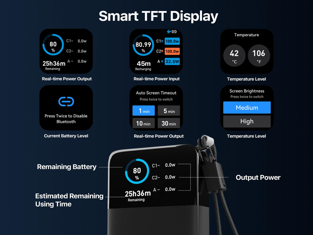 25000mAh 222W Portable Power Bank with Dual USB-C Ports & Digital Display