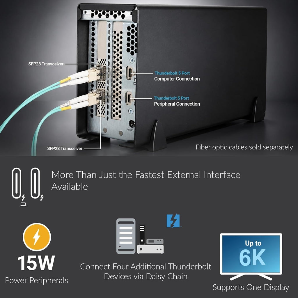 Thunderbolt 5 Dual 25GbE SFP28 Network Adapter for Mac & USB4
