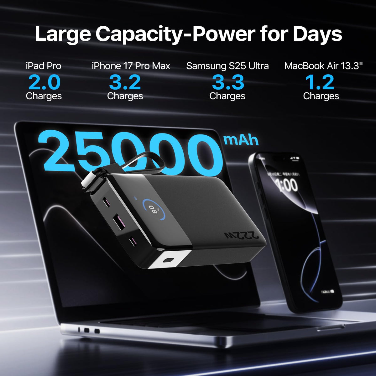 25000mAh 222W Portable Power Bank with Dual USB-C Ports & Digital Display