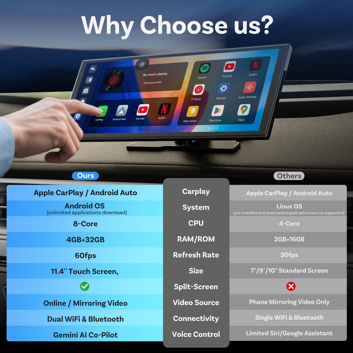 OTTOCAST ScreenFlow 11.4" Wireless CarPlay Screen for Car