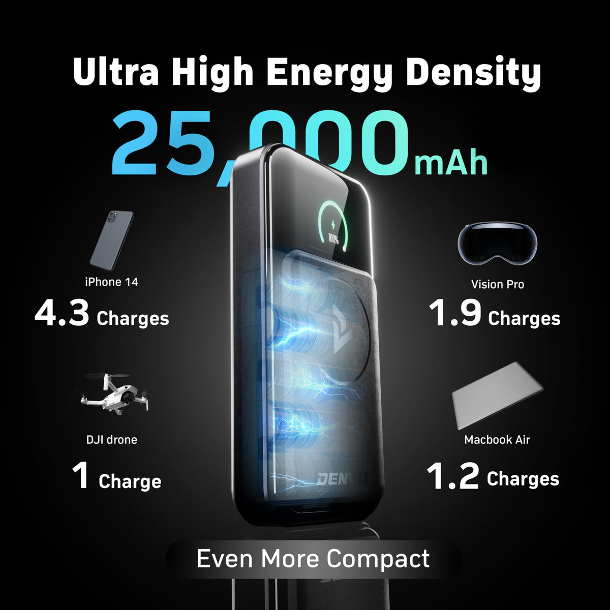 25000mAh 250W 4-in-1 Portable Power Bank with Magnetic Wireless Charging