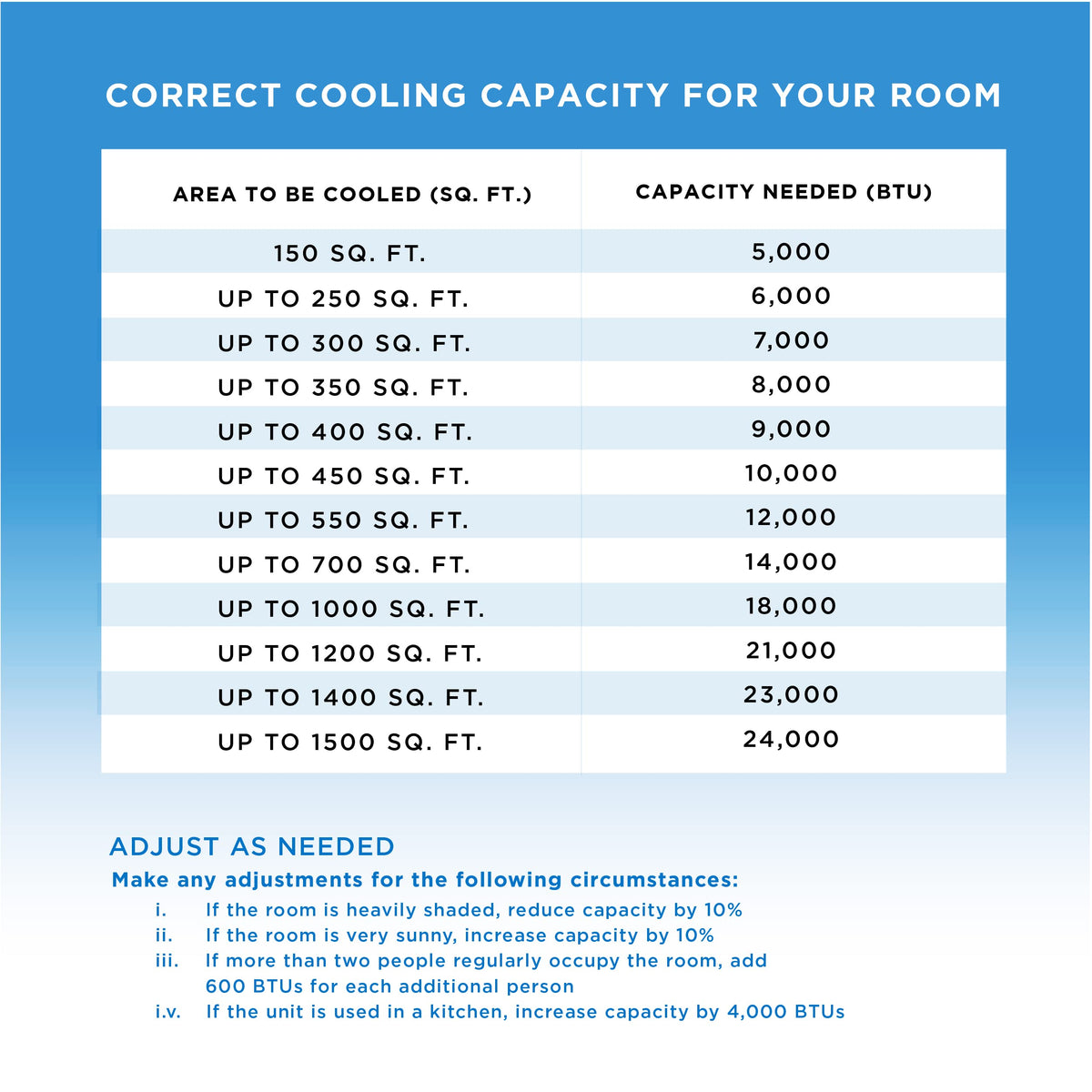 Commercial Cool Portable Air Conditioner with Remote Control