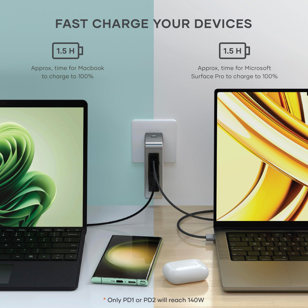145W GaN USB-C Charger with 4 Ports & 3-in-1 Wireless Charging Station