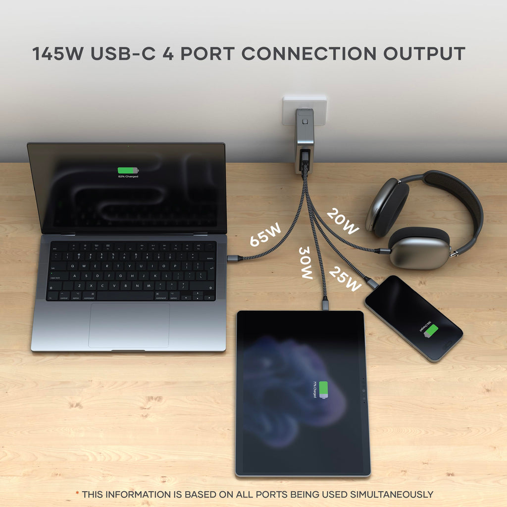 145W GaN USB-C Charger with 4 Ports & 3-in-1 Wireless Charging Station